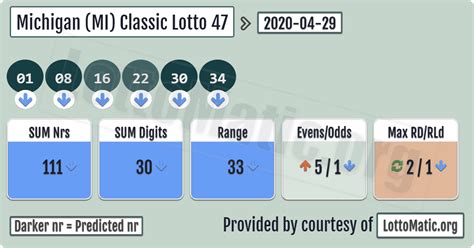 classic lotto 47 most drawn numbers